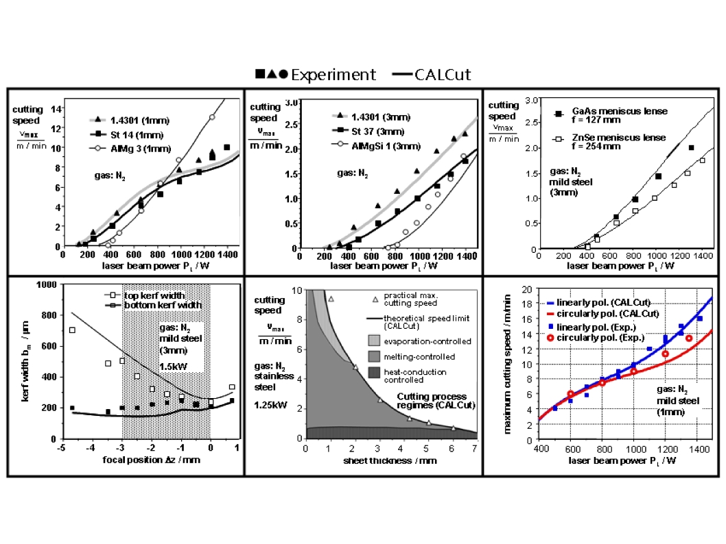 Proven-CALCut-calculations-LAMP2009 Output